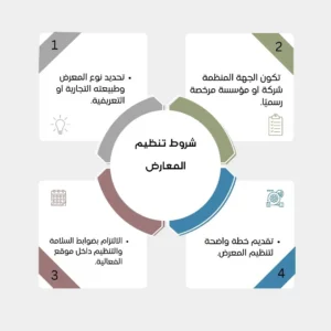 شروط تنظيم المعارض